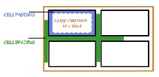Атрибуты cellpadding и cellspacing на CSS