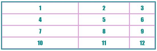 CSS Grid Layout #1. Базовая сетка.