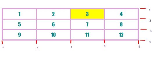 CSS Grid Layout #2. Позиционирование ячеек.