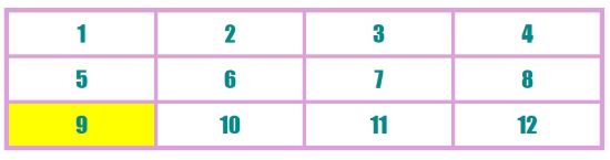 CSS Grid Layout #2. Позиционирование ячеек.