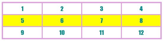 CSS Grid Layout #2. Позиционирование ячеек.