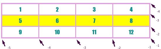 CSS Grid Layout #2. Позиционирование ячеек.