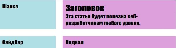 CSS Grid. Практические примеры #5.