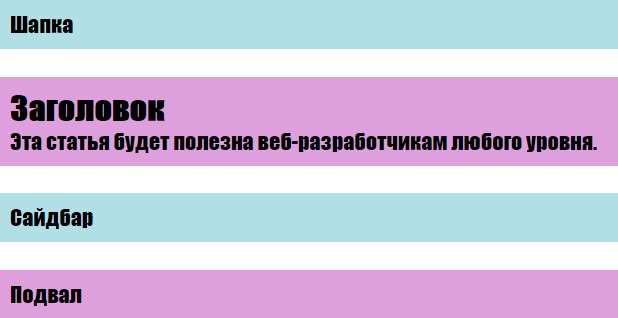 CSS Grid. Практические примеры #5.