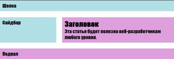 CSS Grid. Практические примеры #5.