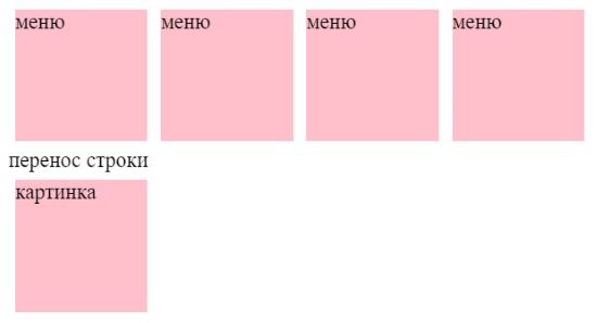 3 основных способа верстки сайтов (Float, Flexbox, Grid).