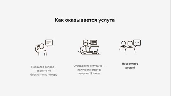 Верстка макета на SASS.