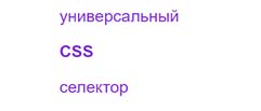 Все виды CSS селекторов