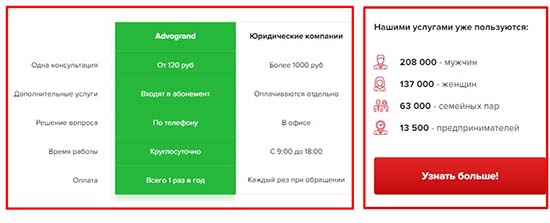 Верстка таблицы (SCSS + flexbox).