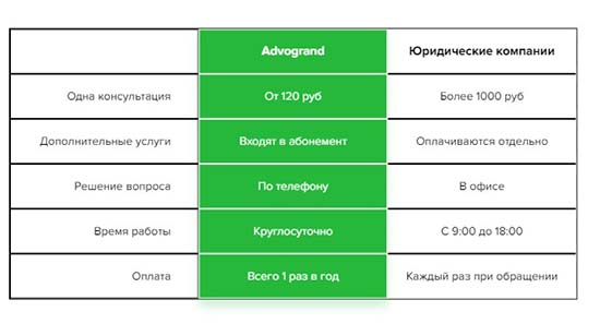 Верстка таблицы (SCSS + flexbox).