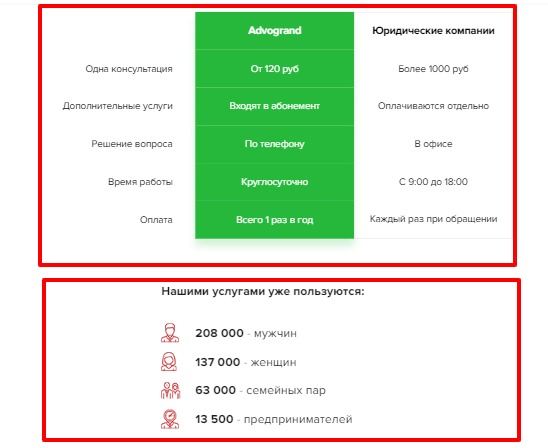 Верстка таблицы (SCSS + flexbox).