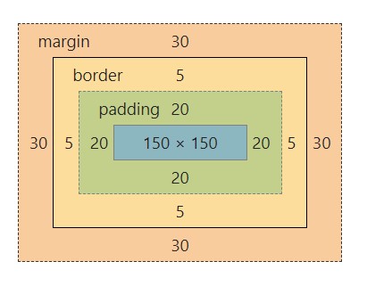 CSS3 свойство border-box.