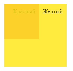 CSS позиционирование блоков