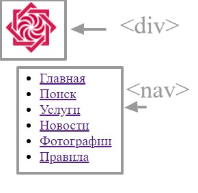 Адаптивное меню для сайта. Часть 1