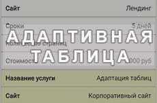 Адаптивная таблица для мобильных устройств