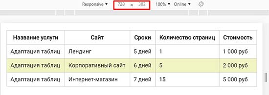 Адаптивная таблица для мобильных устройств.