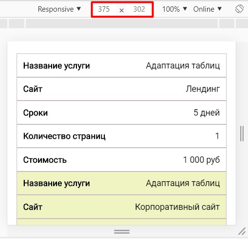 Адаптивная таблица для мобильных устройств.