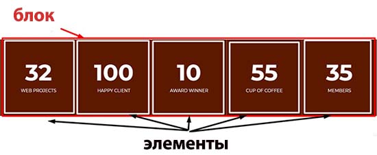 Верстка по БЭМ методологии.