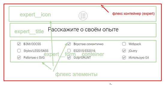 Флекс контейнер и элементы флекса.