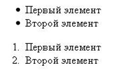 Списки HTML