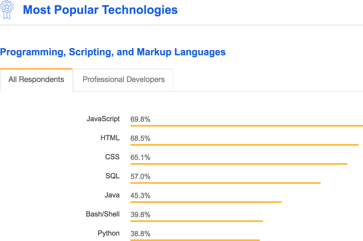 История становления JavaScript 