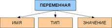 Типы переменных в JavaScript