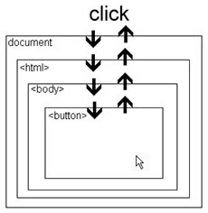 Обработка событий на jQuery