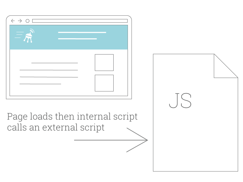 Динамическая загрузка скриптов в JavaScript