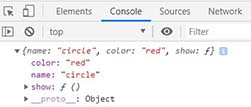 Ключевое слово this в JavaScript.