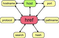 Объект Link в JavaScript