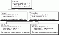 Объекты, прототипы и конструкторы в языке JavaScript.