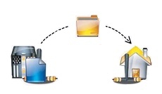 Работа с FTP через PHP
