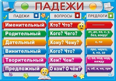 Склонение имён на PHP