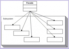 Шаблон проектирования Фасад. Pattern Facade.