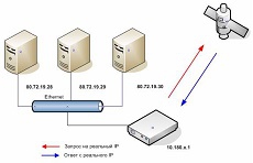 Как узнать реальный IP-адрес посетителя
