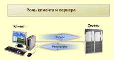 Что такое сокет в PHP