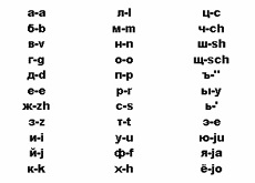 Русский текст в транслит на PHP