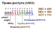 Работа с правами доступа к файлам через PHP