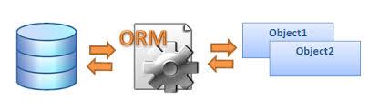 Что такое ORM в Python