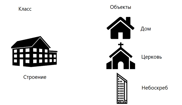 Классы в Python