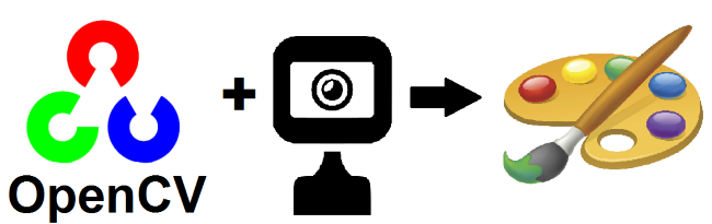 Графические примитивы OpenCV в Python
