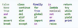Переменные в Python.