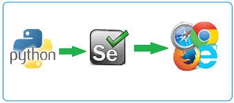 Авторегистрация на сайте с Selenium и Python