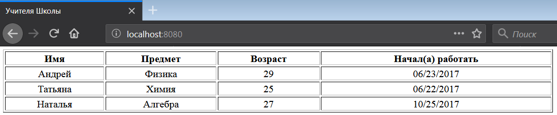 Twig Environment, Twig Loader