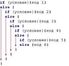 Условный оператор в JavaScript