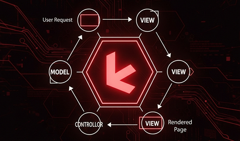 Laravel